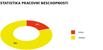 pracovní neschopnost